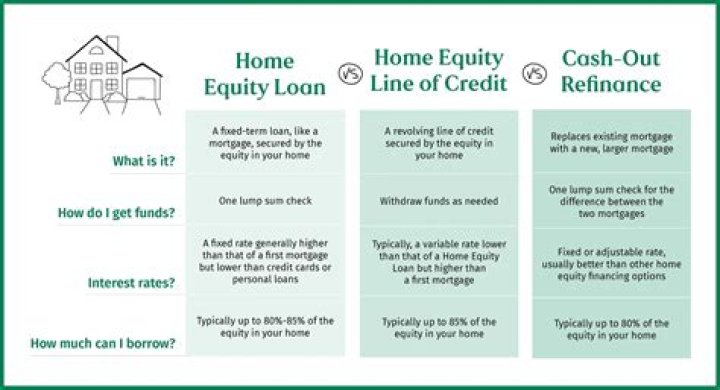 Can you take equity out of your house as cash?