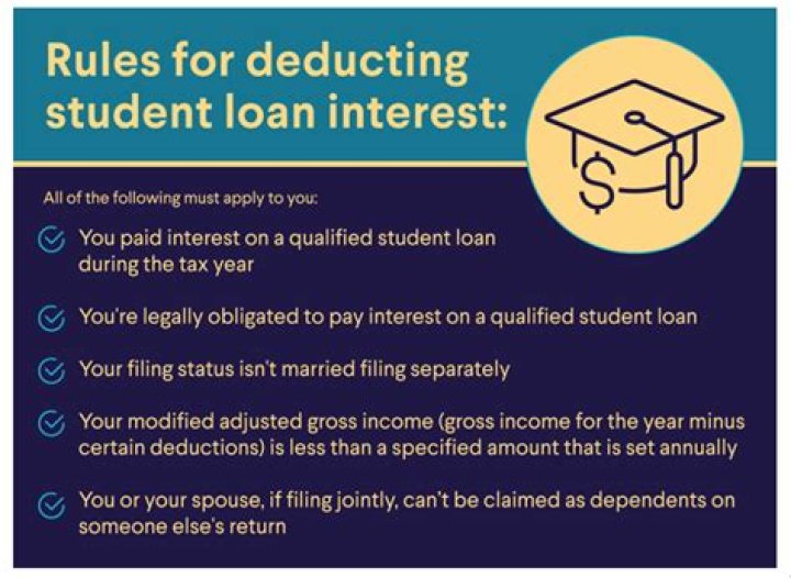 Can you take student loan interest deduction if you are a dependent?