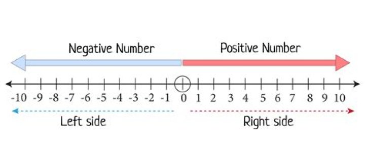 Can zero be a negative number?