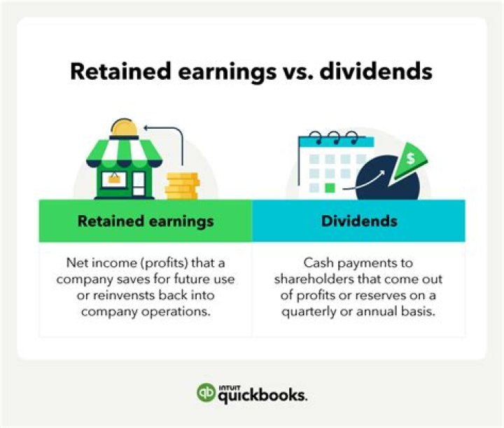 Do all dividends need to be reported to IRS?