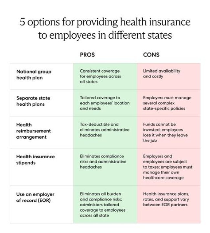 Do business owners have to provide health insurance?