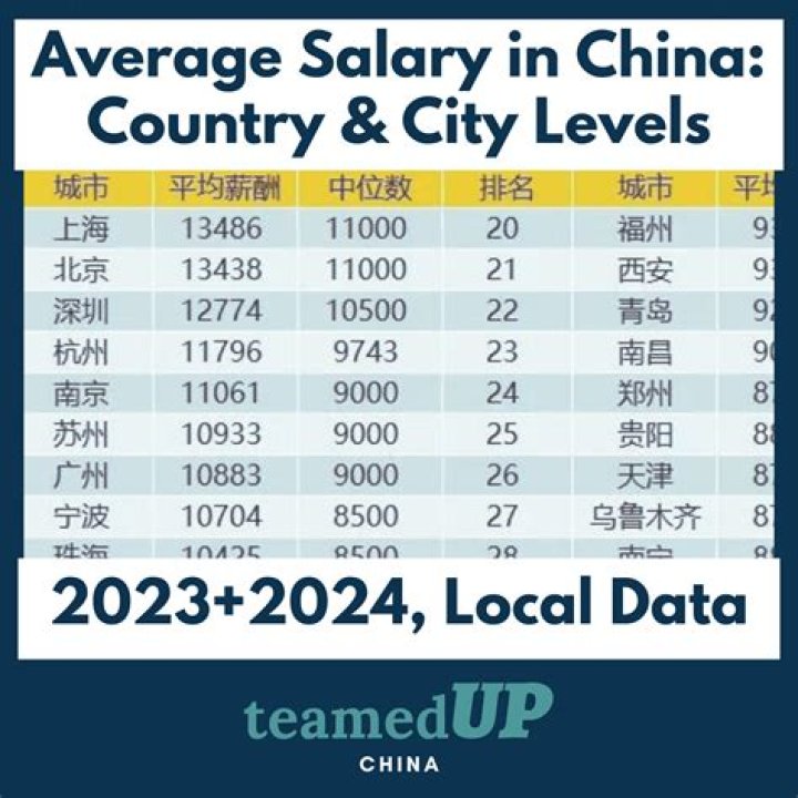 Do Chinese workers pay taxes?