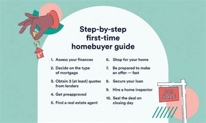Do first-time home buyers get a discount?