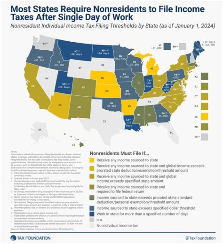 Do I have to file a state tax return in Alabama?