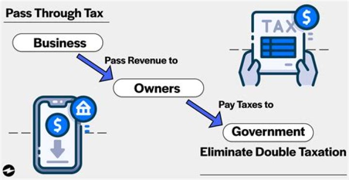 Do I have to pay taxes on an inheritance from a foreign relative?