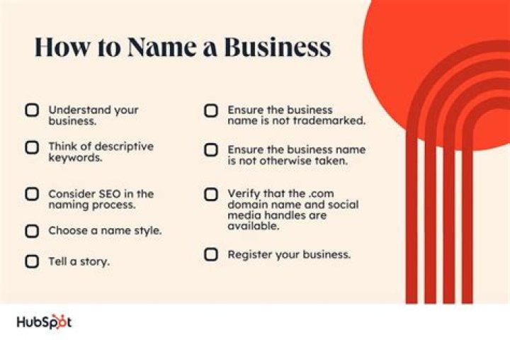 Do I need a business name if I have an ABN?