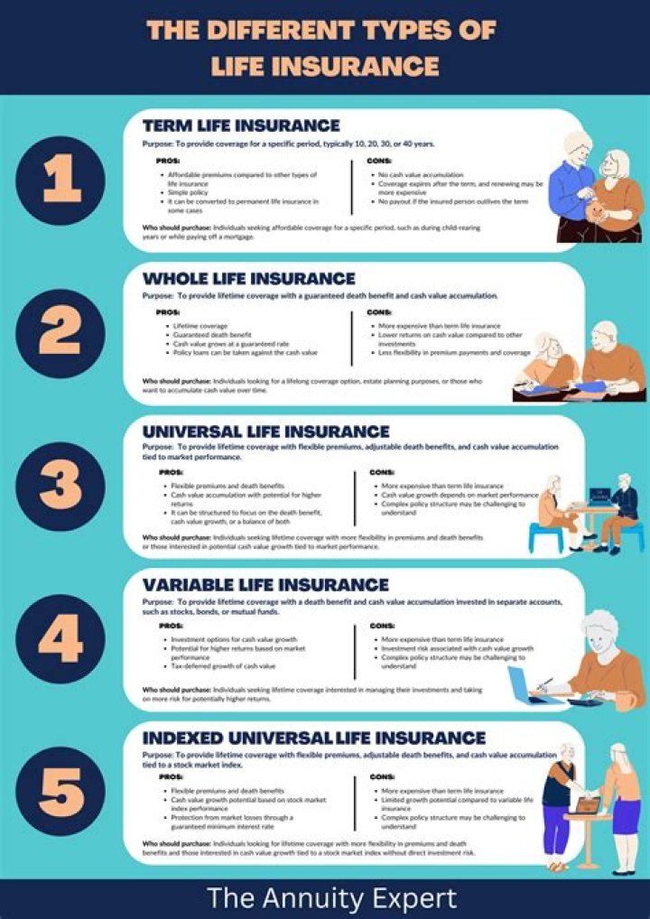 Do life insurance policies mature?