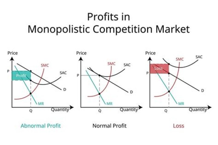 Do LLC profits have to be distributed?