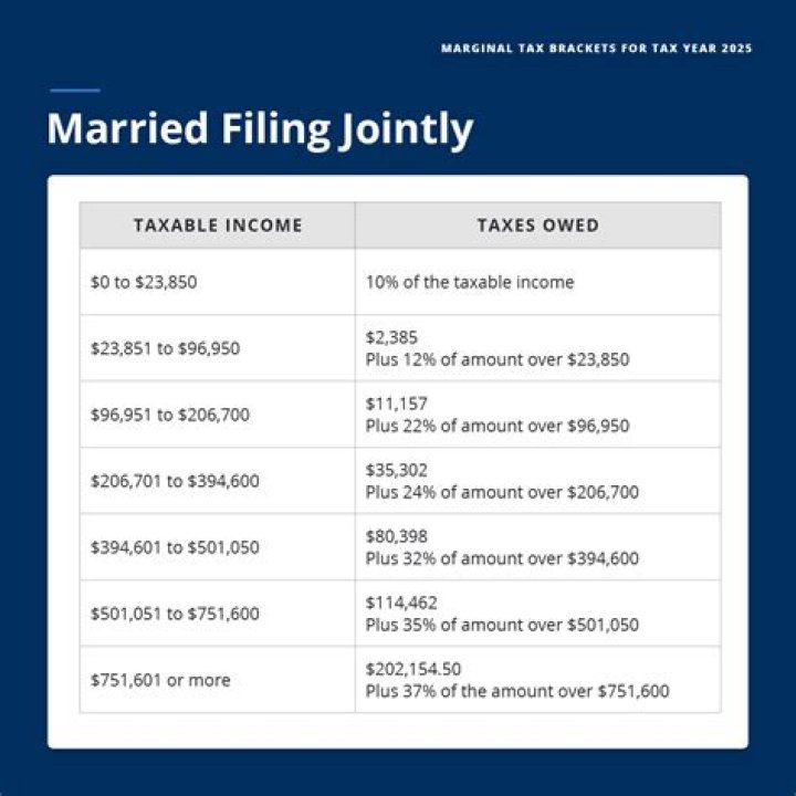 Do married couples only pay federal taxes?