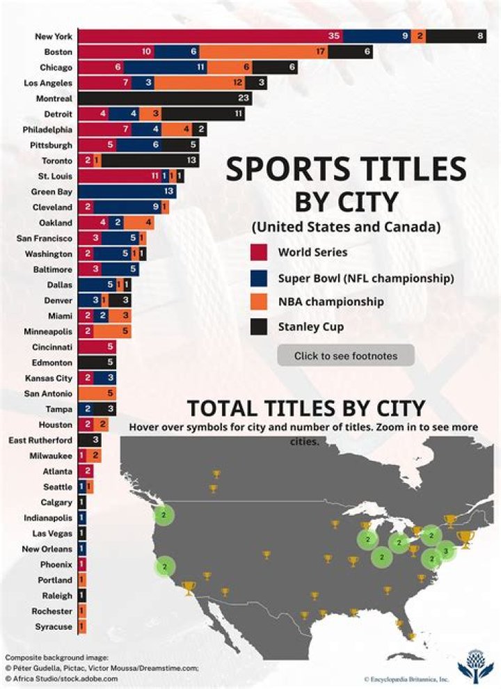 Do professional sports teams benefit cities?