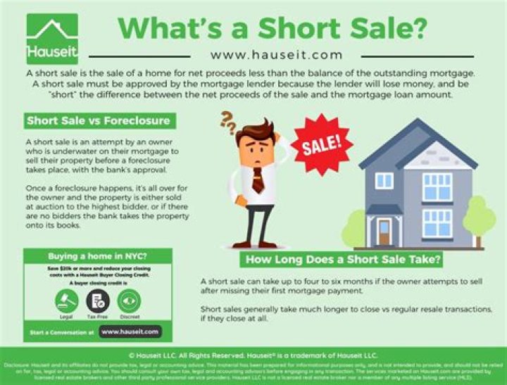 Do short sales require cash?