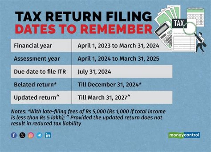 Do you have to file a partnership tax return for a LLC?