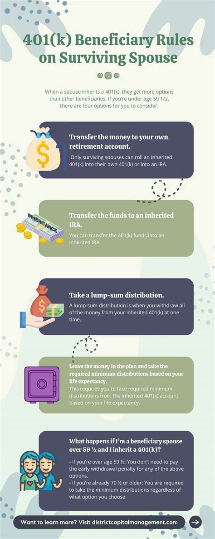 Do you need spouse signature for 401k withdrawal?