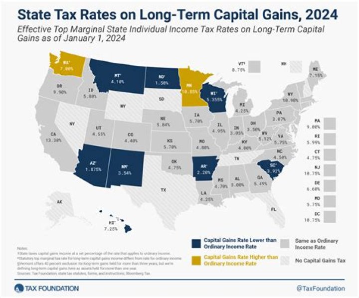 Do you pay less taxes on long-term capital gains?