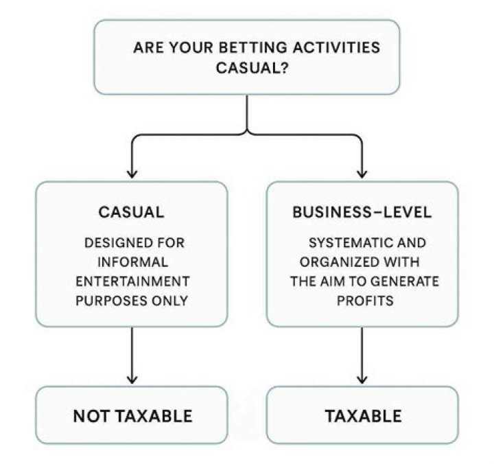 Do you pay tax on horse racing winnings?