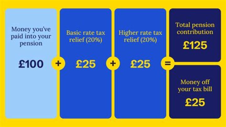 Do you pay tax on pension interest?