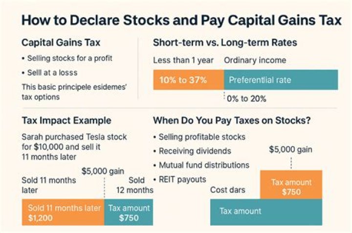 Do you pay taxes on private stock?