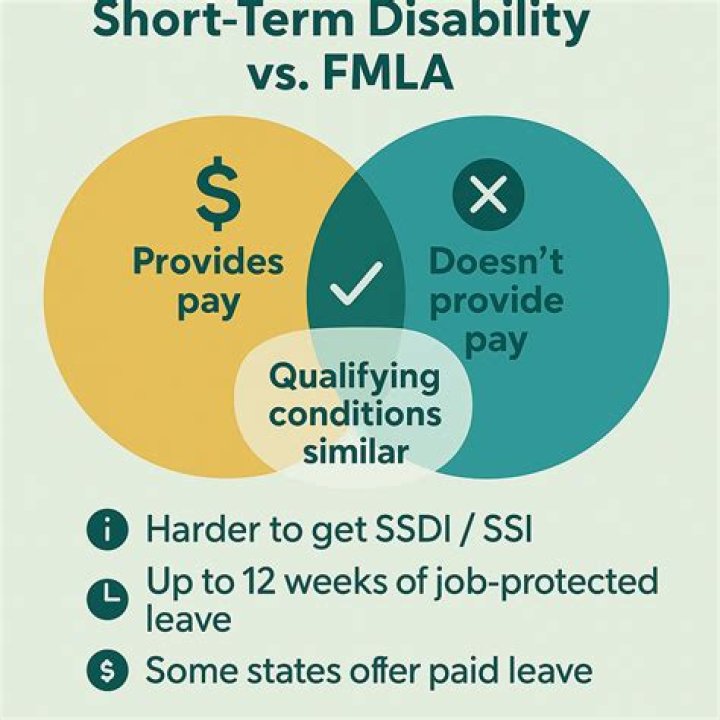 Do you pay taxes on short term disability income?