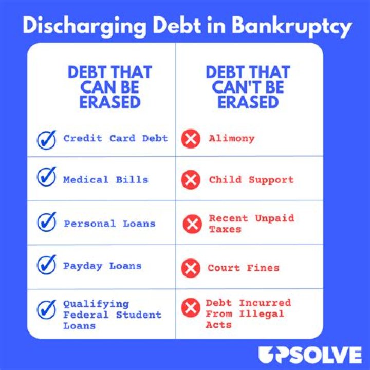 Does a bankrupt company have to pay debts?