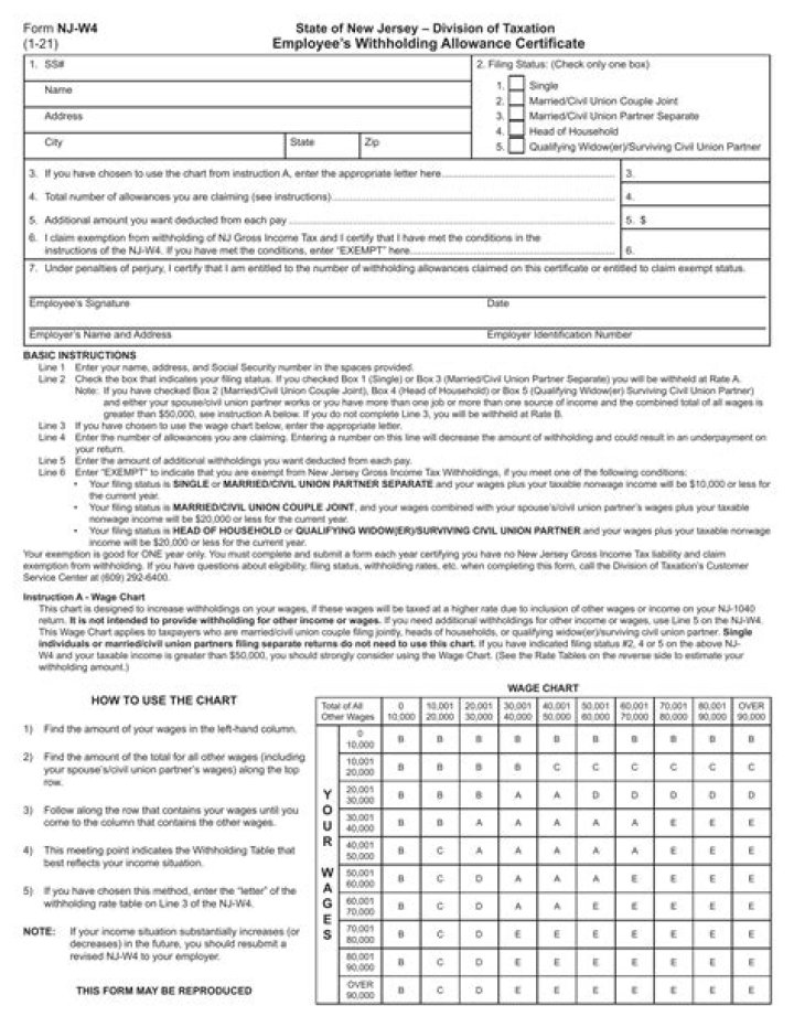 Does everyone fill out a W-2?