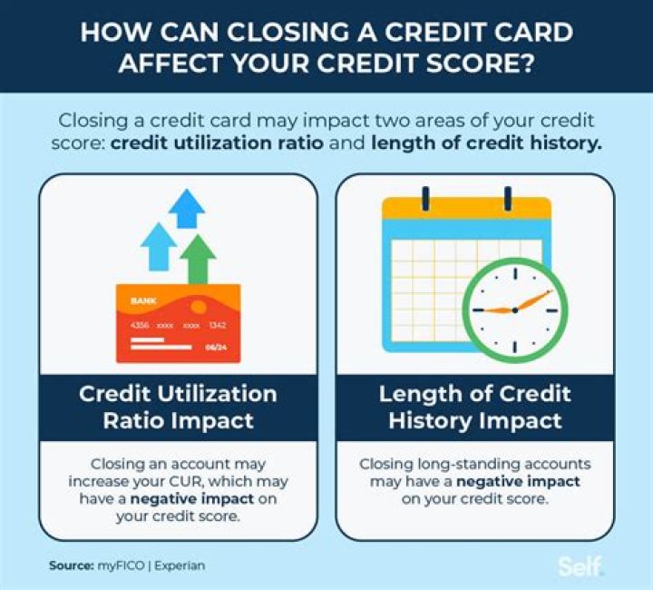 Does negotiating a credit card payoff hurt your credit?