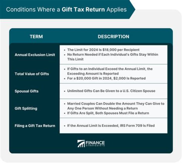 Does NY State have a gift tax?