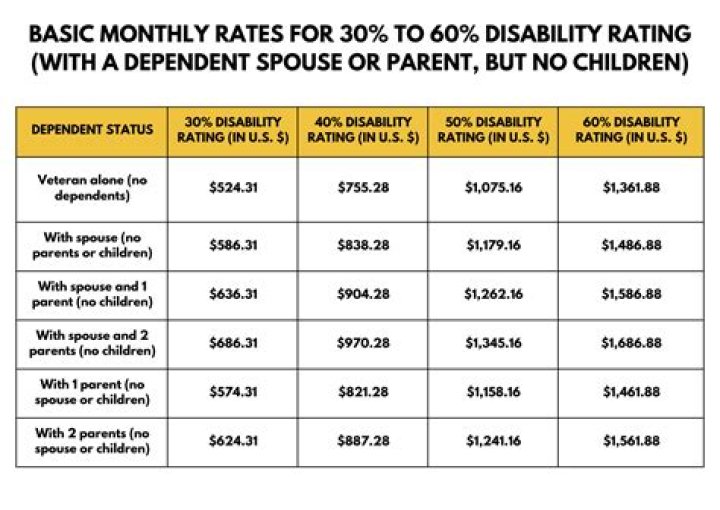 Does Ohio have state disability benefits?