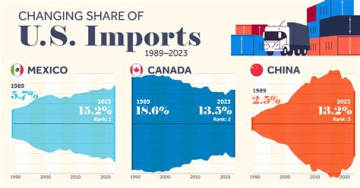 Does the US import sand?