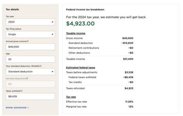 Does your tax return show gross income?