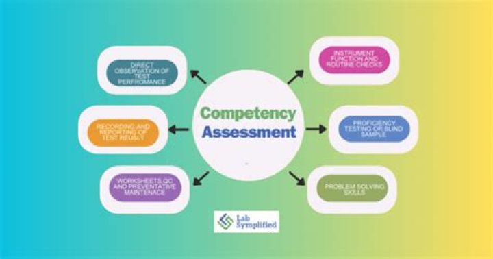 How are competency standards used in the workplace?