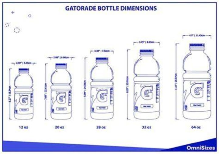 How big is the company Gatorade?