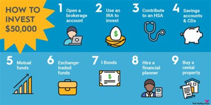 How can a business invest 50000?