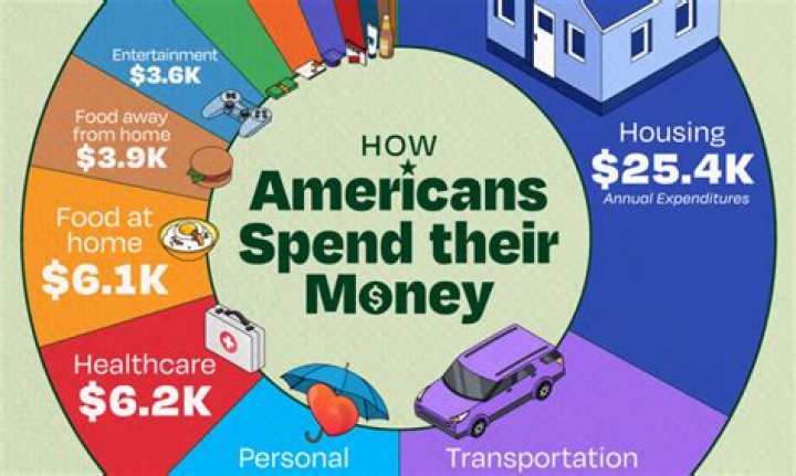 How can I spend my grant money?