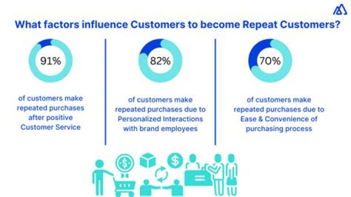 How do customers influence change in a business?