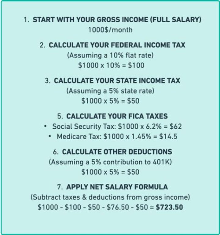 how-do-i-calculate-my-withholding-tax-from-the-irs-the-daily-insight