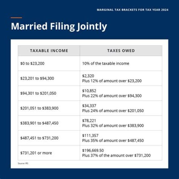How do I change from married filing jointly to single?