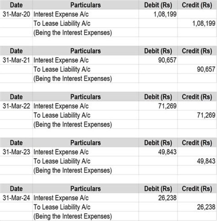 How do I declare sublease income?