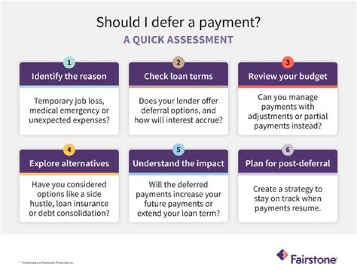How do I defer my car payment TD?