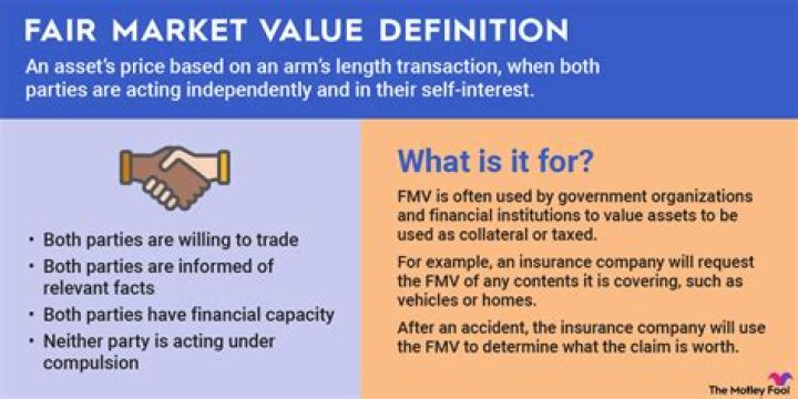 How do I find my fair market value?
