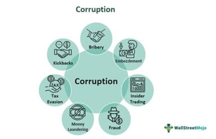 How do I fix corruption on FIFA?