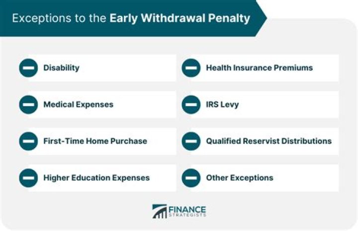 How do I pay the early withdrawal penalty?
