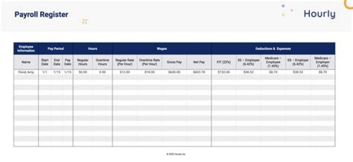 How do I register for payroll in NY?