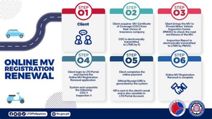 How do I renew my EFIN number?