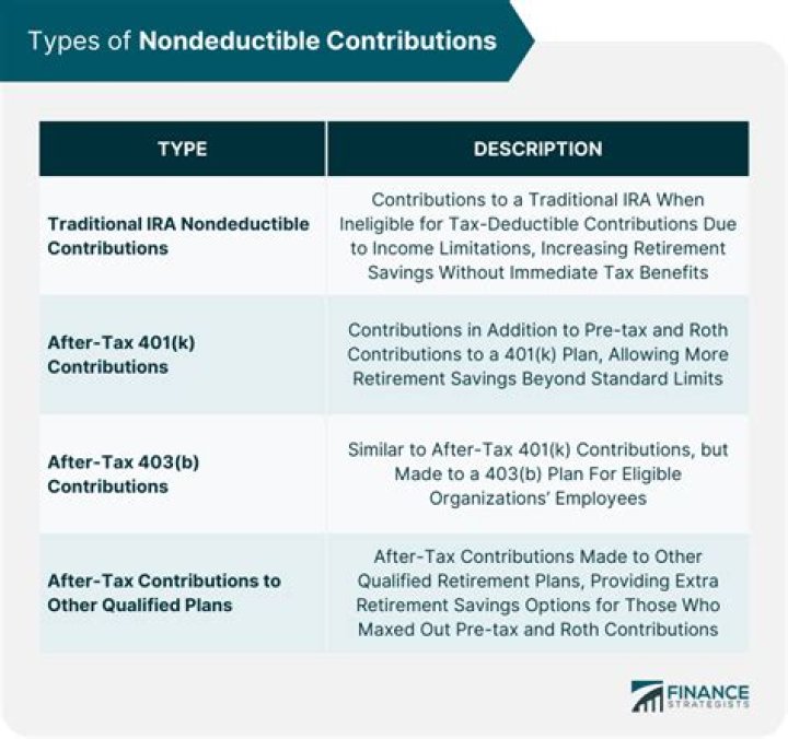 How do I track a non deductible IRA?