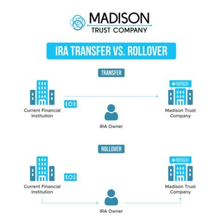 How do I transfer a rollover IRA?