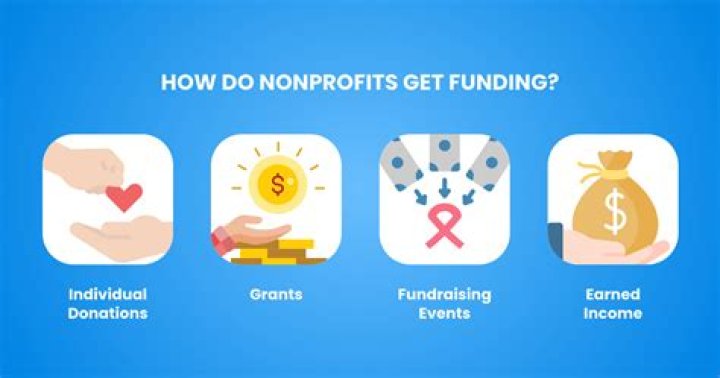 How do non profits collect money?
