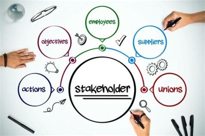How do organizations handle multiple stakeholders?