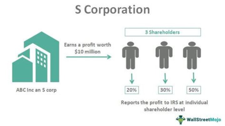 How do S corporations report dividend income that they receive?