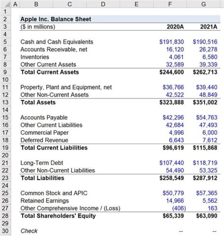 How do you account for acquisition on a balance sheet?