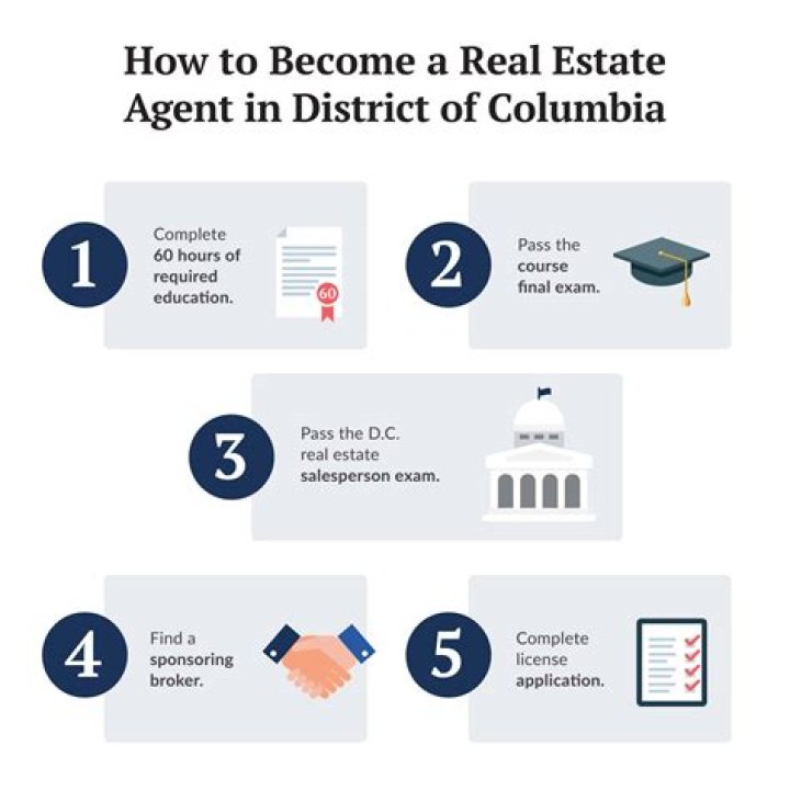 How do you become independent in real estate?
